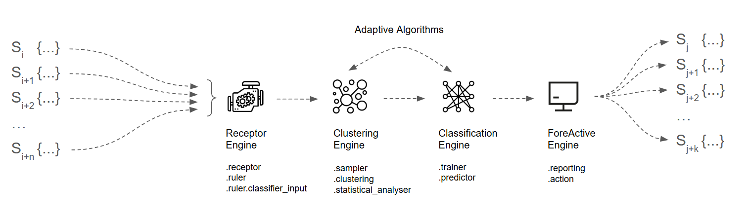 Streamy Engine Overview